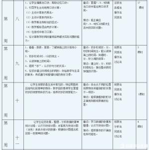 六年级上册教学计划 苏教版六年级小学数学上册教学计划