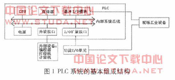 应用电子技术论文题目 plc应用技术论文题目