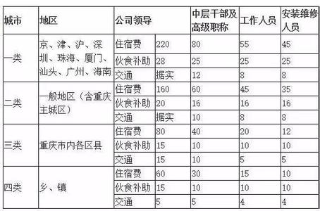 完善股票发行制度改革 我国会计制度改革不足与完善 教育论文范文