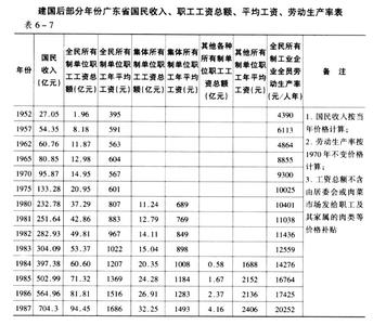 应付职工薪酬 职工薪酬税率表