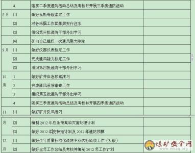 煤矿安全工作计划答题 煤矿安全工作计划