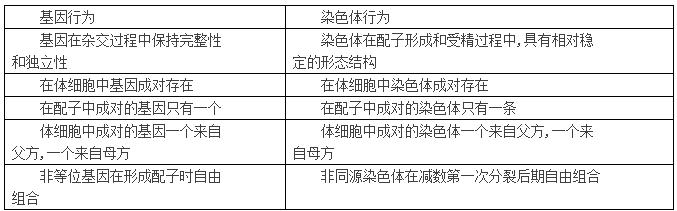 高中生物假说演绎法 高中生物中假说演绎法和类比推理法的比较