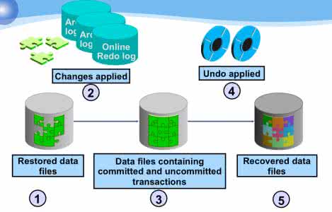 什么是数据库镜像 什么是数据库镜像 数据库镜像的作用