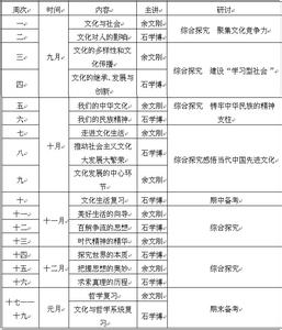 高三政治教学计划 高二政治教学计划