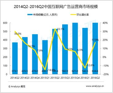 2016市场营销案例分析 2016年网络市场营销案例