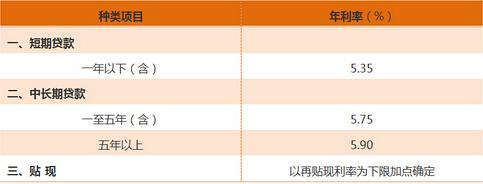 抵押贷款利息最低 营口无抵押贷款能贷款多少？利息最低多少？