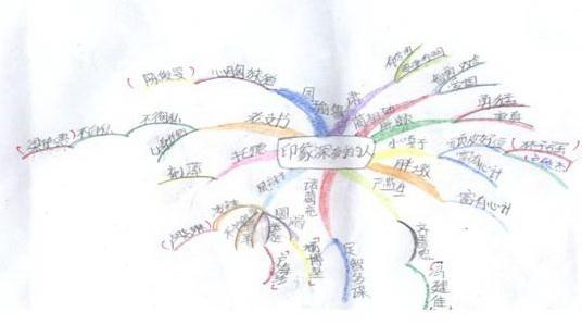 初中数学思维培养 初中语文教学中培养学生的语文思维论文