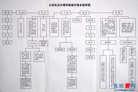 一般刑事案件办案流程 刑事案件办理流程