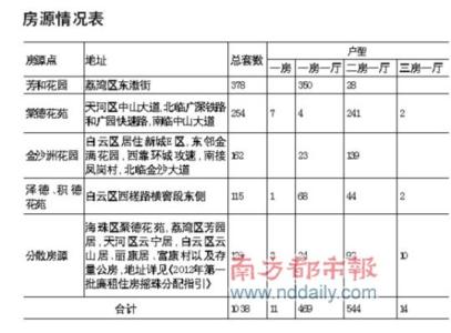 廉租房申请资格 廉租房有多少平方米　廉租房申请资格