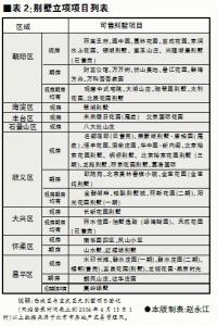 自住型商品房申请表 燕郊自住商品房在哪里申请?申请表怎么写