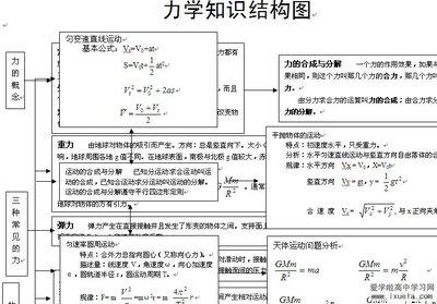 高中英语必修三知识点 高中英语必修5知识点