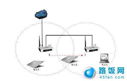 无线路由器增强信号 怎么增强无线路由器wifi信号_无线路由器wifi信号怎么提高