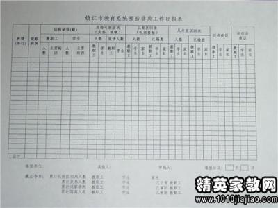 成本会计工作总结 成本会计工作总结及工作计划