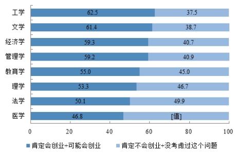 重庆邮电大学就业率 重庆2014大学生就业报告 动画等就业率100%