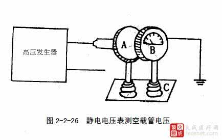 静电电压表原理 静电电压表原理是什么,静电电压表安装方法介绍