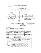 高一生物必修二 高一生物必修一细胞的基本结构知识梳理