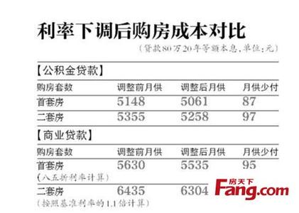 南朗自建房 南朗自建房公积金贷款要办哪些手续？贷款能贷多少