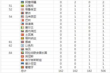 俄罗斯奥运会禁赛 2016俄罗斯奥运会还参加吗 俄罗斯奥运会禁赛结果