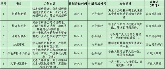 行政部年度总结及计划 行政部年度工作总结及计划