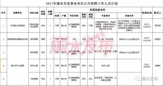 2017劳动保障工作计划 2017小学劳动实践工作计划