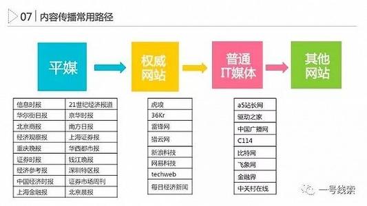 品牌传播案例分析 品牌合作传播分析