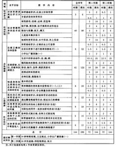 一年级体育教学进度表 一年级体育教学工作计划