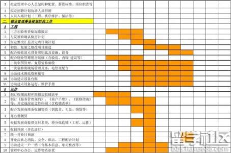 物业客服工作计划范文 物业安全工作计划范文