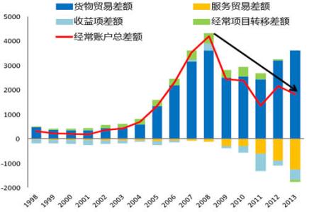 进出口贸易差额怎么算 进出口贸易差额