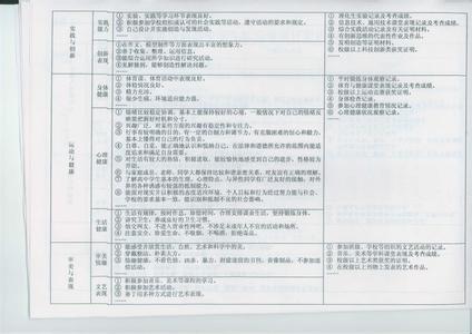 综合素质评价学期评语 学生综合素质学期评语