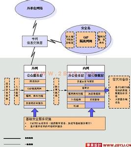 计算机安全防范措施 计算机网络安全该采取怎样的防范措施