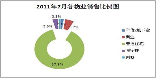 别墅按揭首付是多少 西安别墅首付比例是多少？按揭贷款利率是多少