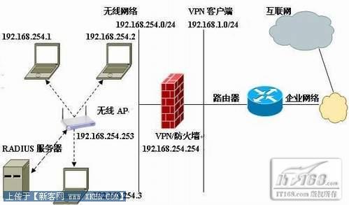 无线安全 等级保护 如何保护无线网络安全连接