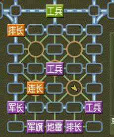 四国军棋残局 军棋实用残局大全