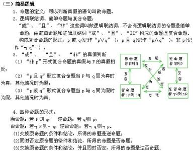 中考化学必考知识点 广东高考数学必考点 广东高考数学必考知识点