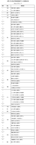 广东省住房公积金政策 2015广东主要城市住房公积金政策调整一览