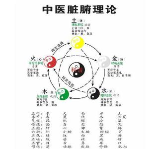 12时辰养生法对应活动 中医养生时辰