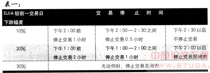 中国股票市场论文 关于股票市场的论文，中国股票市场论文