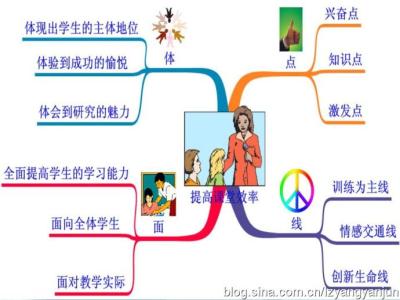 如何提高课堂教学效率 以“导”为线 提高课堂效率