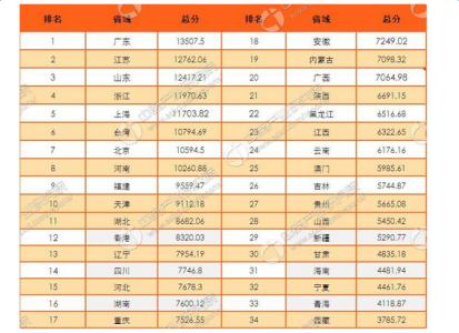 2017最具幸福感城市 2017年最具幸福感城市有哪些