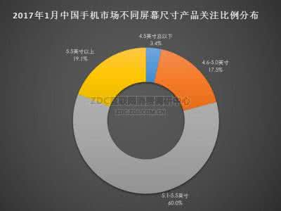 2017手游市场分析报告 2017关于市场分析的报告