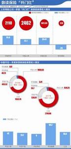 利率风险防范措施 浅析利率风险对寿险公司的影响及防范措施