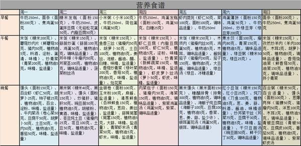 大学生营养食谱设计 大学生一周营养食谱