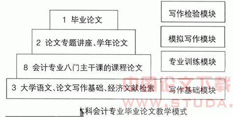 浅析会计电算化论文 会计模式与会计责任浅析 教育论文