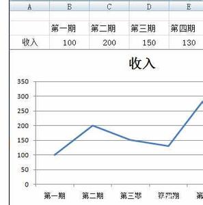 excel2007制作折线图 Excel2007中表格制作折线图的操作方法