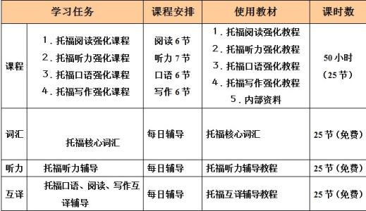 高一学习目标规划范文，高一学生的学习规划