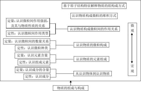 初中化学教师工作总结 初中化学学科教师工作总结