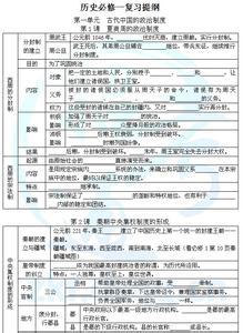 人教版中考政治知识点 人教版中考历史知识点