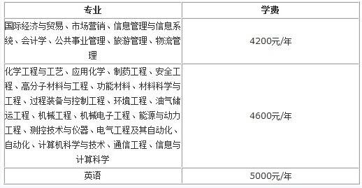 北京两限房申请流程 北京大兴区申请两限房的地点是哪里？申请流程是什么
