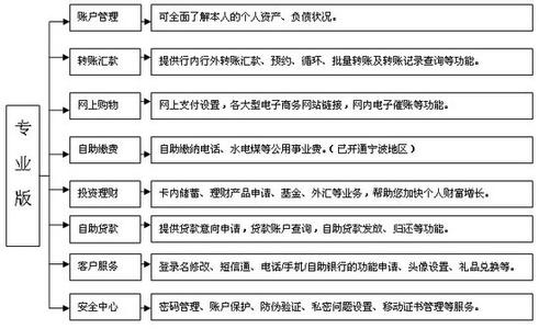 银行客服面试自我介绍 银行客服英文自我介绍