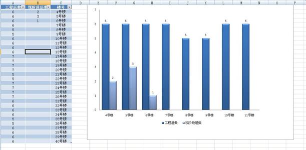 excel柱状图排序 Excel中进行柱状图排序的操作方法